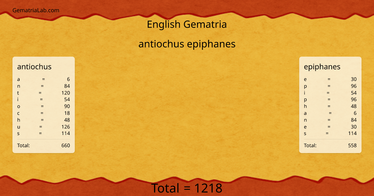 antiochus epiphanes in english Gematria